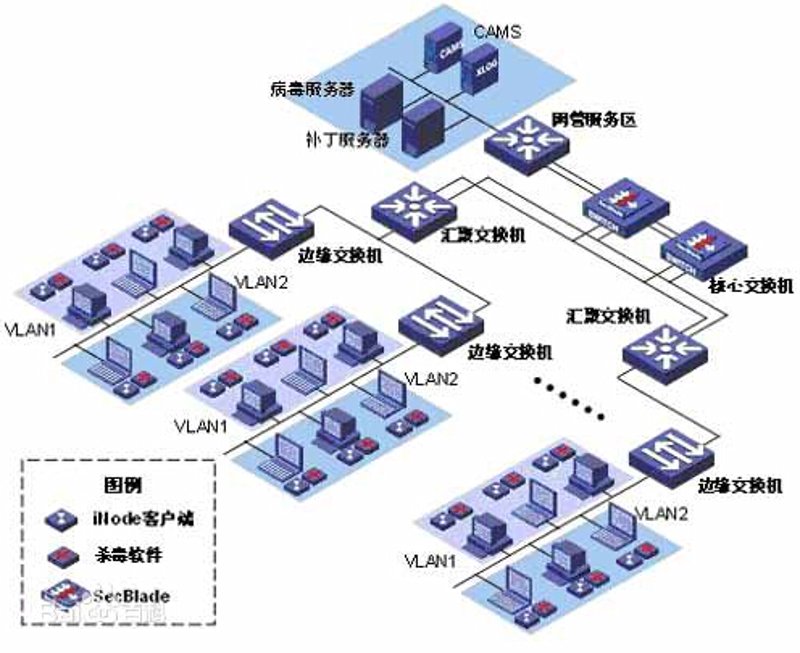 物联网：构建未来生活的关键