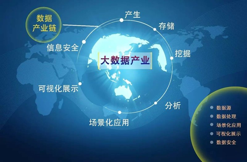 工具推荐类：技术开发中选择最适合的编程语言